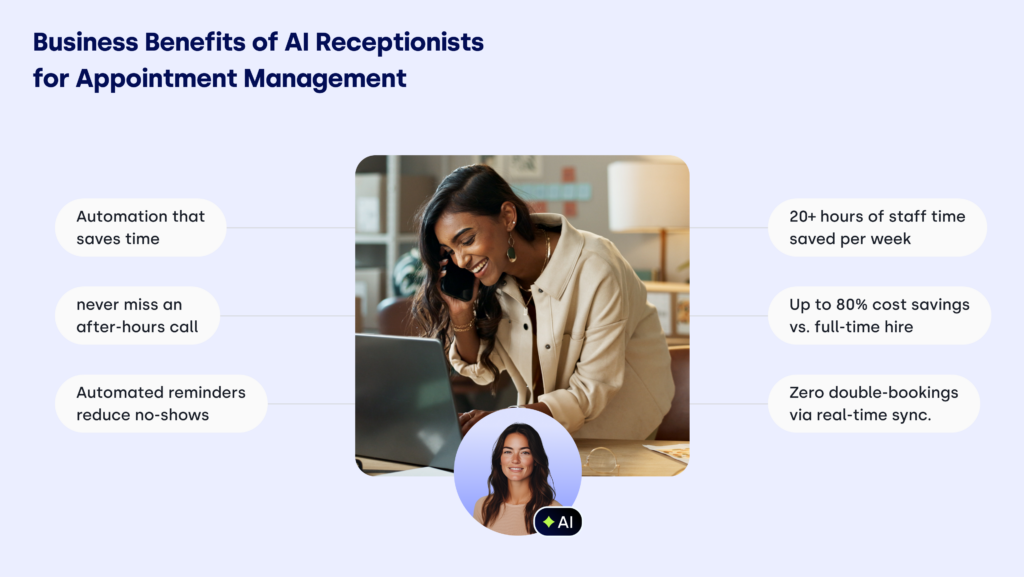 benefits of ai receptionists for appointment management - infographic